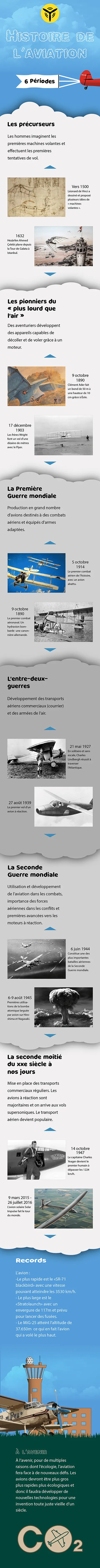 Layout 480px site aviation